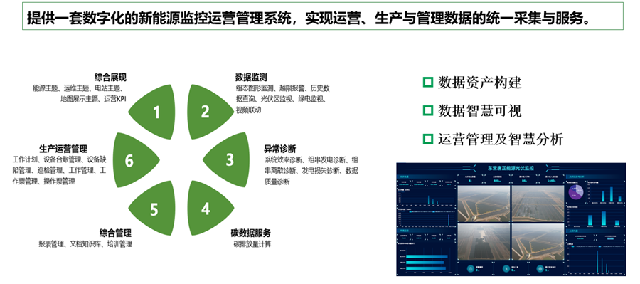 leyu·乐鱼中国官方网站旗下威思顿入选国家智能光伏试点示范企业